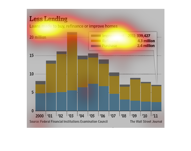 Refinance Chart