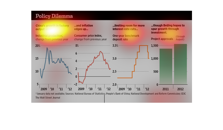 Chinese Interest Rates Chart