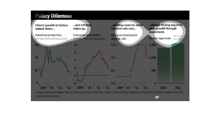 Chinese Interest Rates Chart