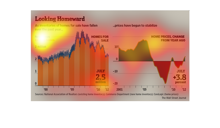 Existing Home Inventory Chart