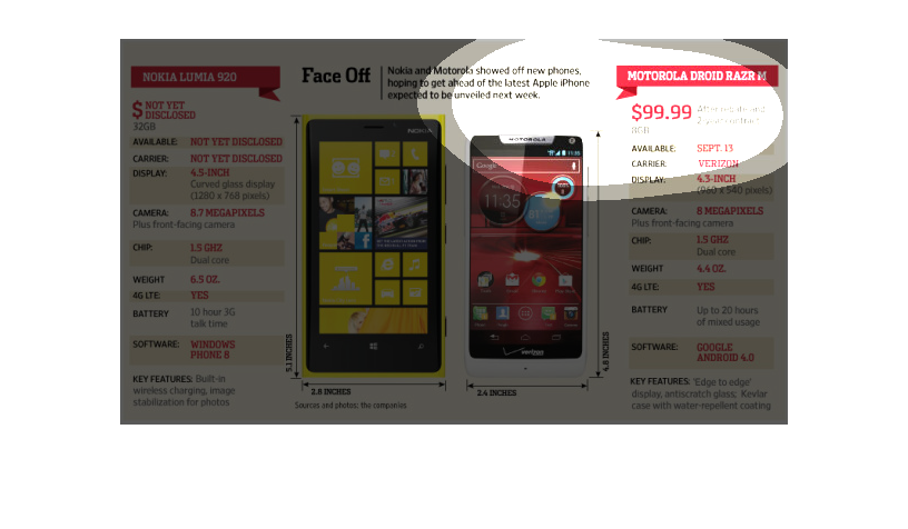 Motorola Droid Comparison Chart