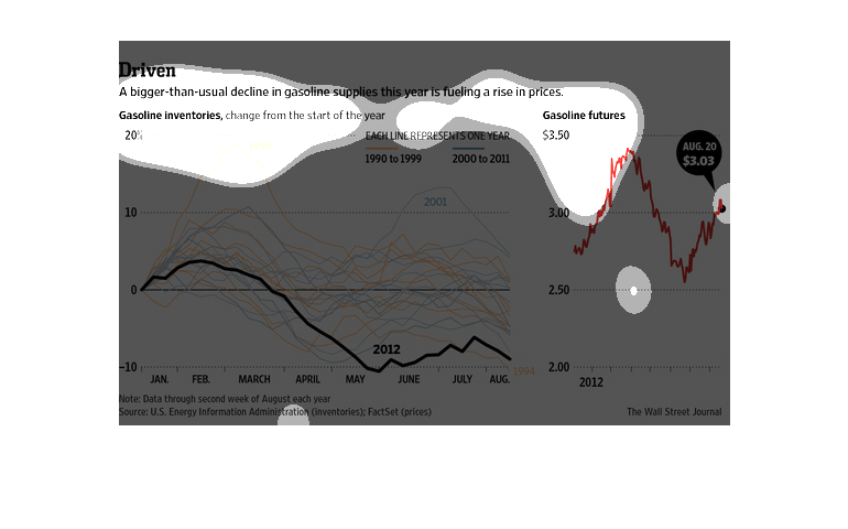 Gasoline Futures Price Chart