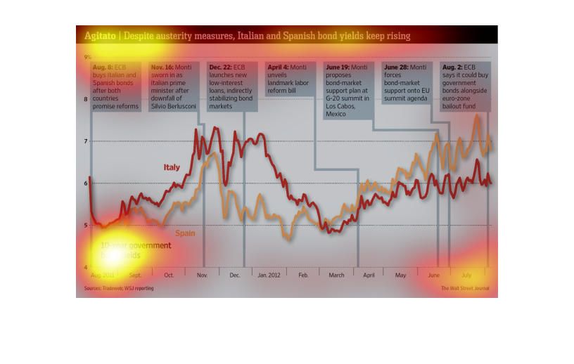 Spain 10 Year Bond Yield Chart