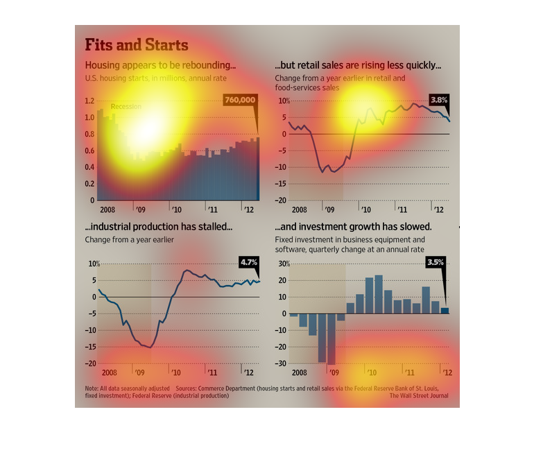 Rebounding Chart