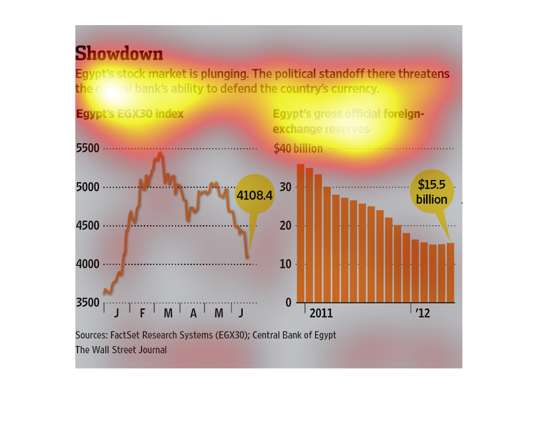 Egypt Stock Chart