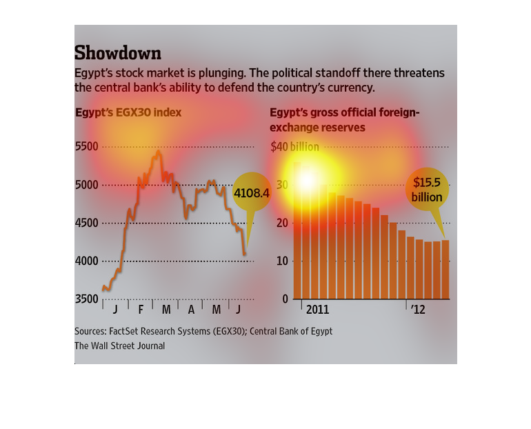 Egypt Stock Chart